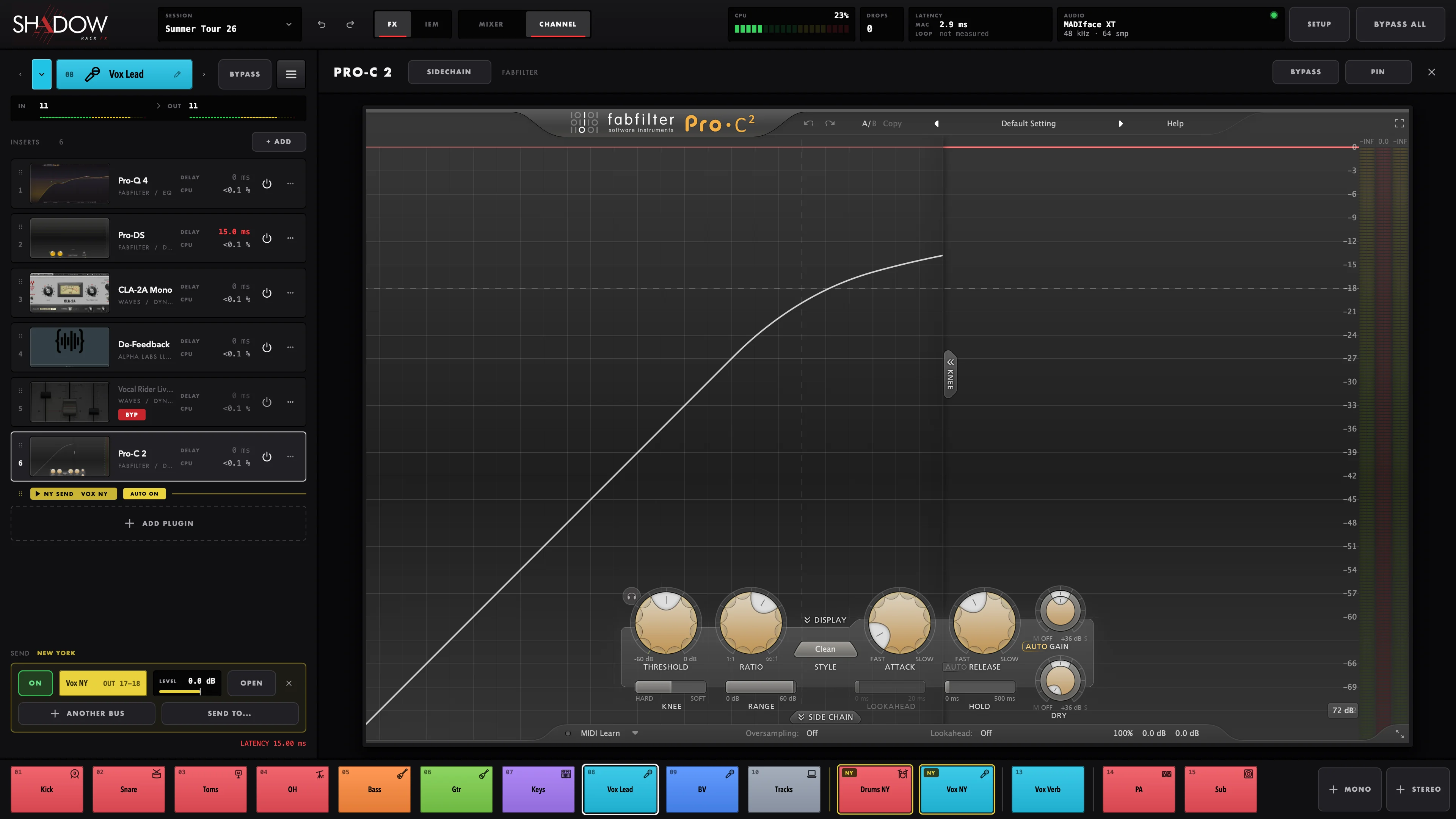 After adding: Pro-C 2 at the end of Vox Lead's chain